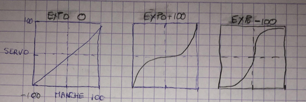 Régler les points d'une courbe en vol (avec les VG) ?? Comp-courb1